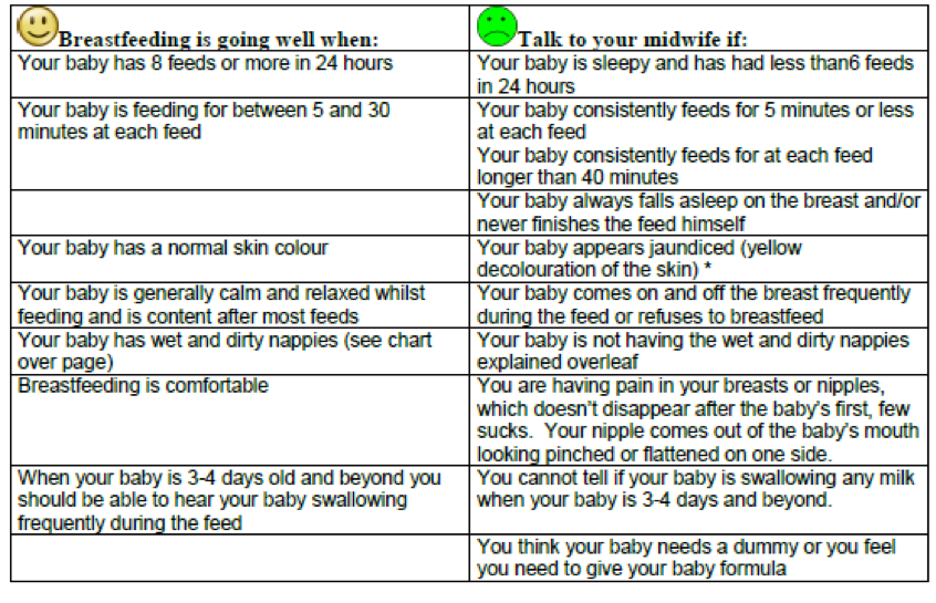 Baby Feeding Chart Uk
