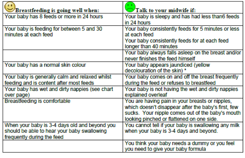 Breastmilk Bottle Feeding Chart