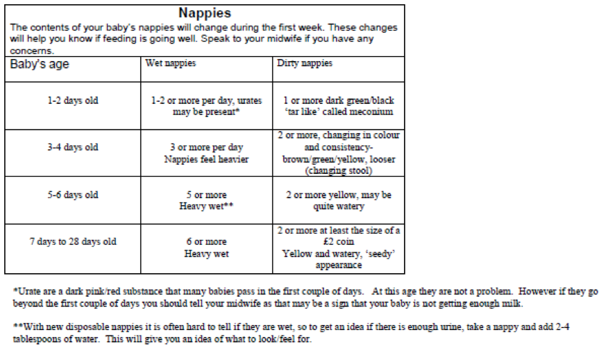 Baby Feeding Chart Uk