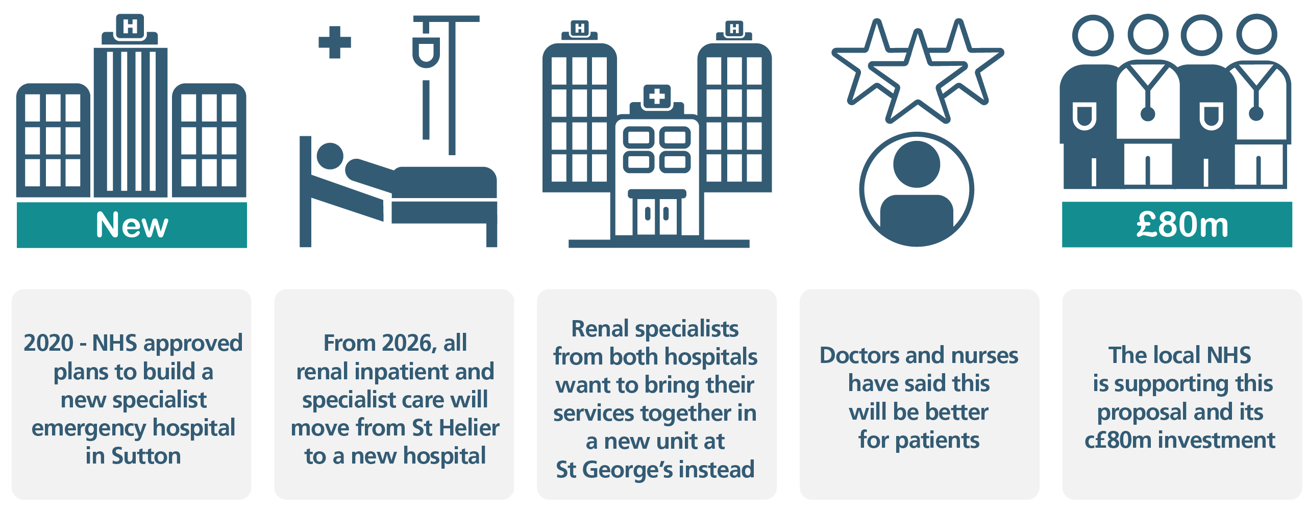 Eight out of ten kidney patients support proposal for new renal unit at Eight out of ten kidney patients support proposal for new renal unit at