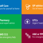 Choose the right care for you