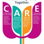 Our vision: Outstanding Care, Together 2022-2028