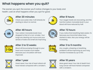 image of the health benefits of stopping smoking
