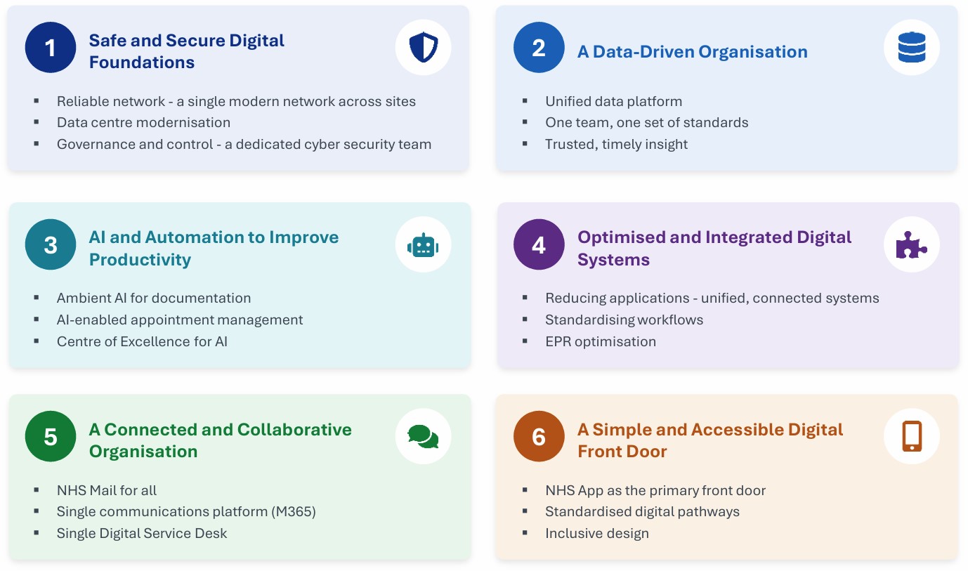 digital strategy