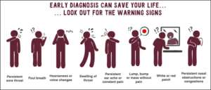 Image with all the signs and symptoms that were explained within the main text